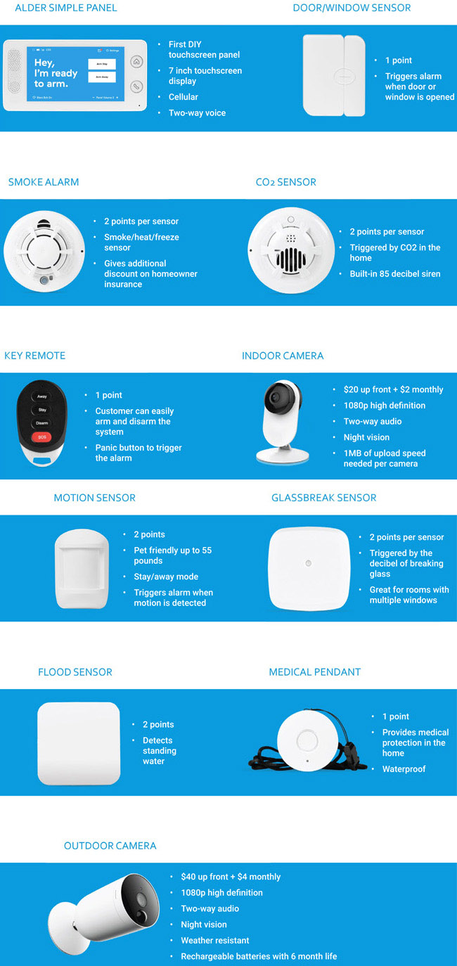 Alder Security Provides Options to keep you and your home safe from theft and invasions.