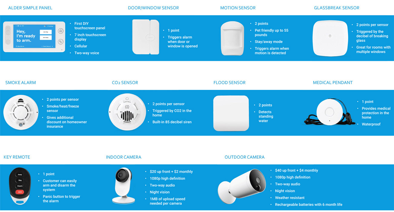 Alder Security Provides Options to keep you and your home safe from theft and invasions.