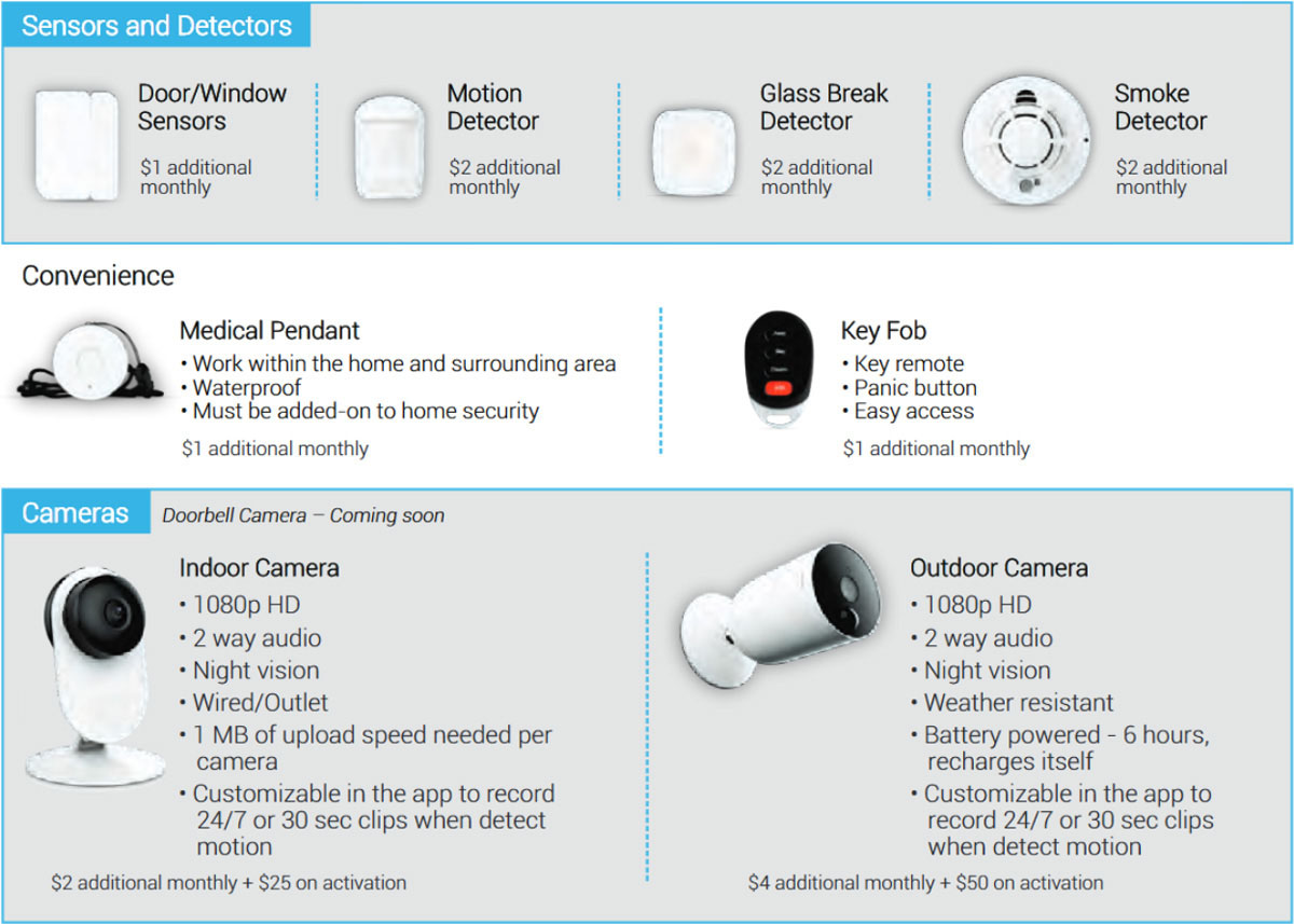 Prevent home invasions and theft with Alder Security