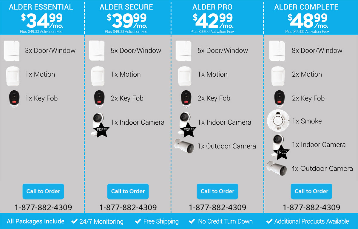 Alder Security Provides Options to keep you and your home safe from theft and invasions.